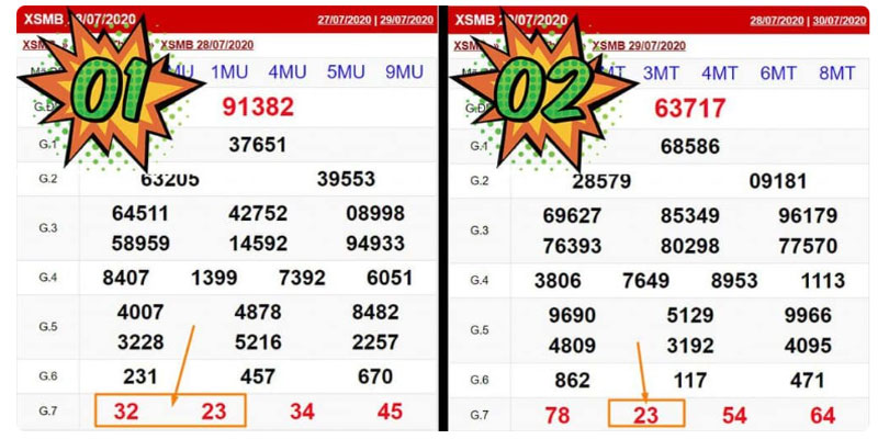Bắt Lô Giải 7 Siêu Chuẩn Từ Cơ Bản Đến Nâng Cao Tại Sky88 Nuôi lô giải 7 theo khung 3, 5, 7 ngày